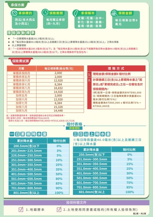 西瓜也能保險! 農委會補助農民購買西瓜農作保險