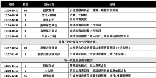 今年大四同學參加由經濟部工業局主辦、台灣設計研究院執行的「金點新秀設計獎(